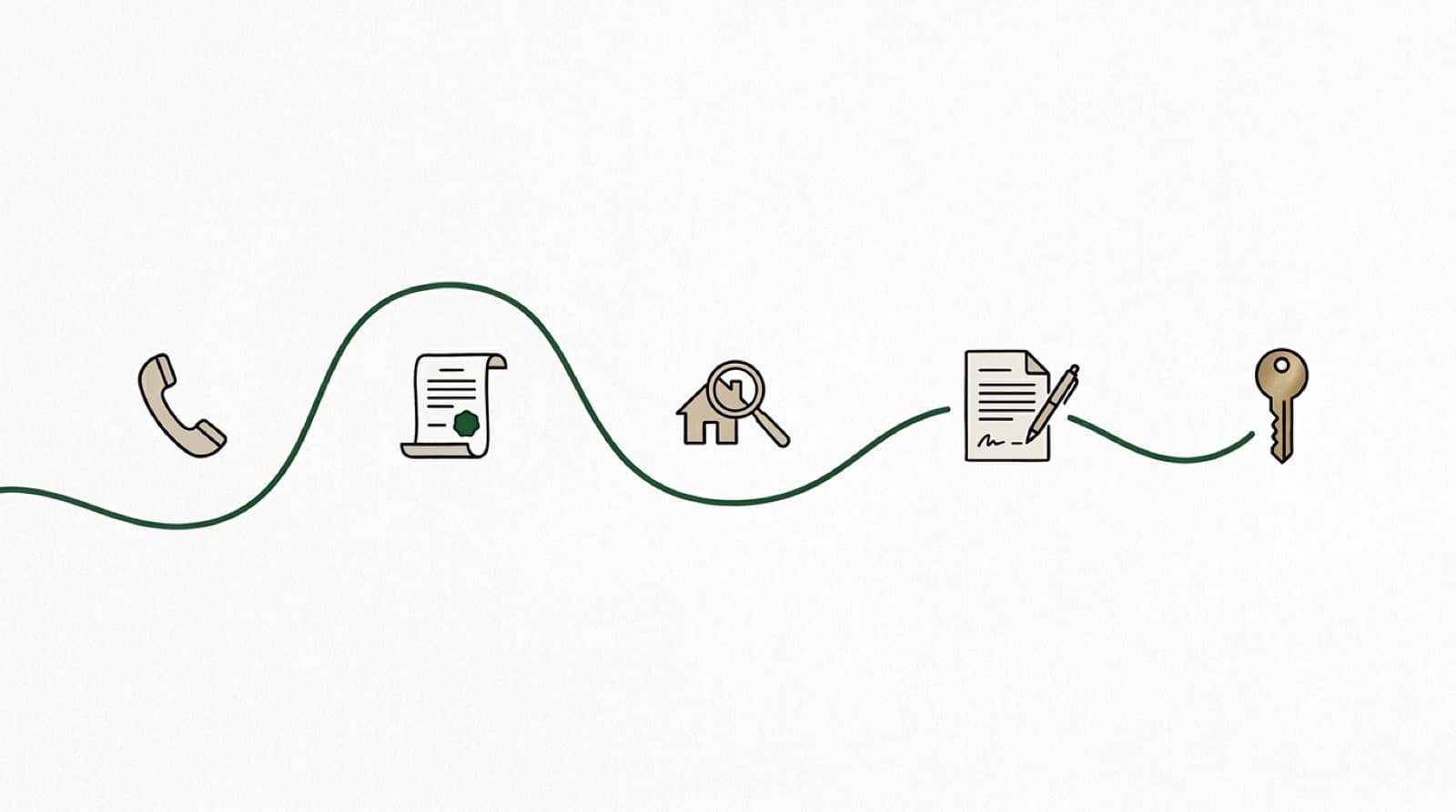 Five stages from the first mortgage conversation to getting the keys