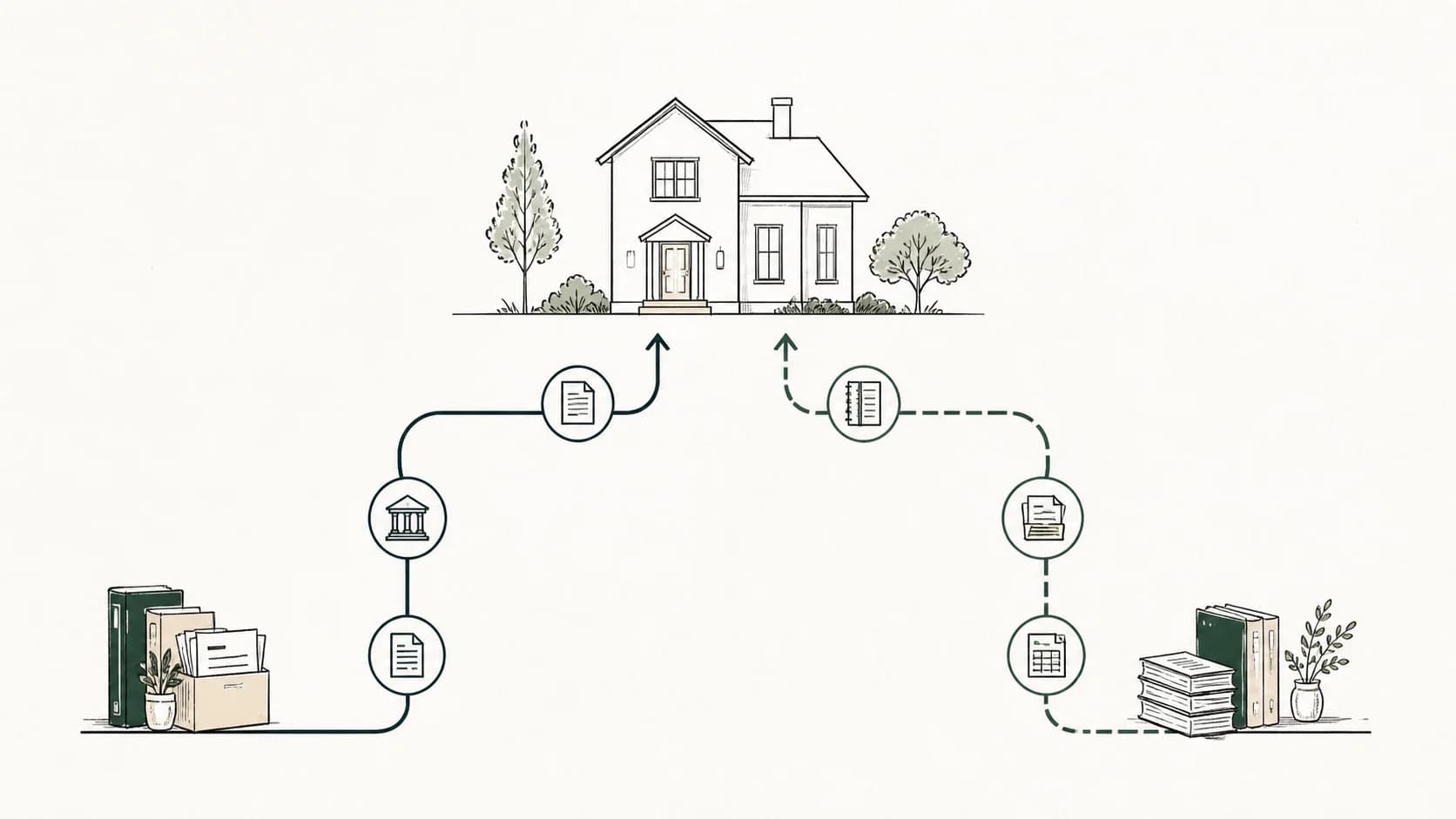 Two documented mortgage qualifying paths leading toward the same house, one standard and one alternative.
